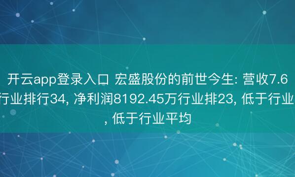 开云app登录入口 宏盛股份的前世今生: 营收7.64亿行业排行34， 净利润8192.45万行业排23， 低于行业平均